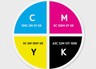 CMYK