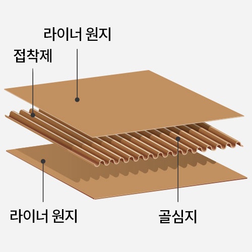 골판지