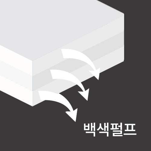 CCP